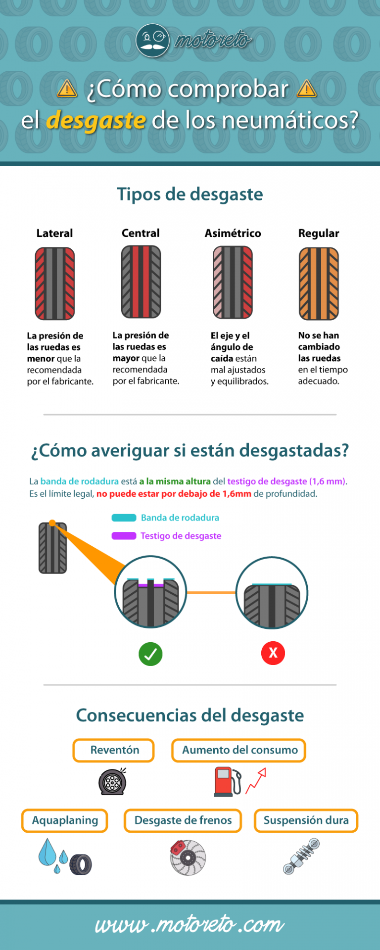 Todo lo que debes saber sobre el desgaste de los neumáticos del coche ...